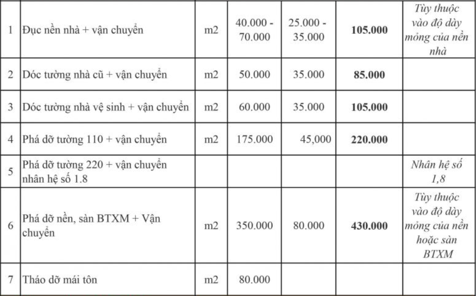 Bảng giá cải tạo nhà xưởng tại Bình Dương 2022