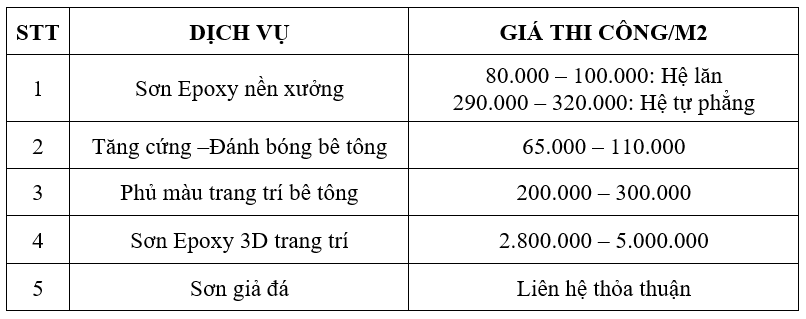 Báo giá tăng cứng mài bóng nền nhà xưởng tại Bình Dương